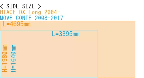 #HIACE DX Long 2004- + MOVE CONTE 2008-2017